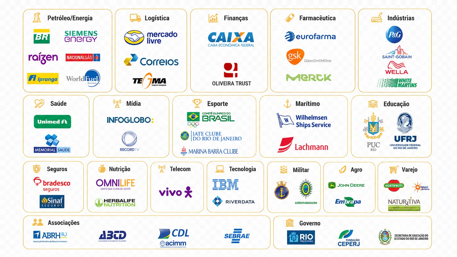 Algumas empresas e organizações atendidas por Kleber Rodrigues e pela Blizzer